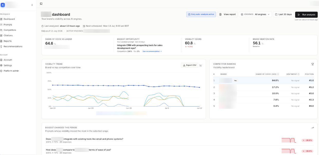 The Klarity dashboard, showing a brand's share of voice, visibility score and mention rate, a visibility trend chart against competitors over 30 days, and a competitor ranking table.