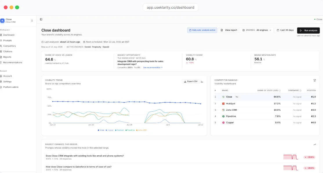 Analytics dashboard with a visibility score, a trend chart over time, a competitor ranking table and a list of recent changes